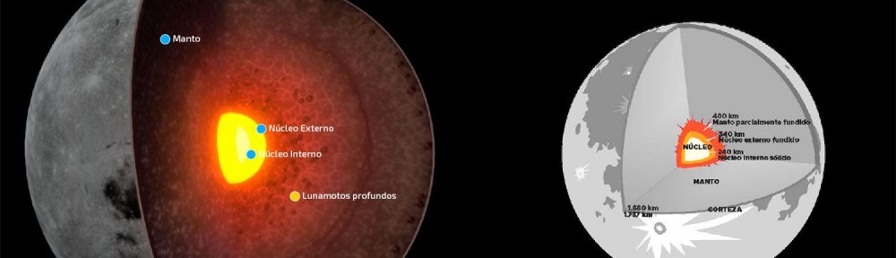 Científicos develaron el misterio sobre la estructura interna de la Luna