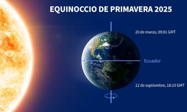 ¿Cuándo empieza la primavera 2025 en Argentina, según la ciencia?