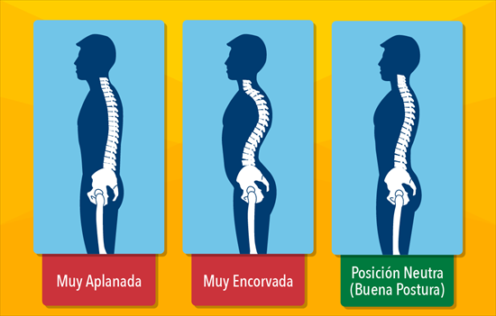 Claves para cuidar la columna y tener una buena postura